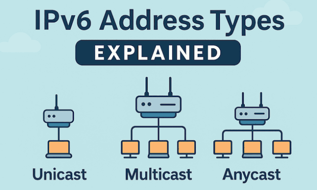 Mastering IPv6: A Complete Guide – Chapter 4: Unicast, Multicast, and Anycast Adventures